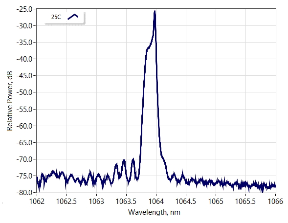 Optical Spectrum